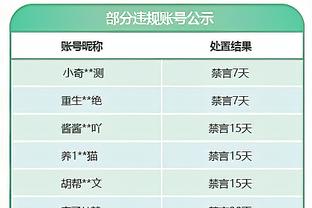 乔治：今天本来可以赢的 这场比赛不能反映我们的实力